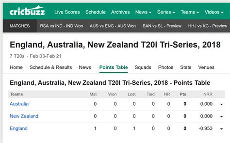 cricbuzz live table|GitHub .